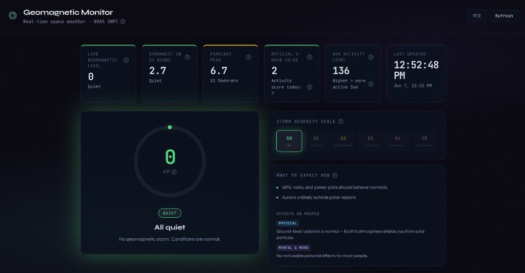 Geomagnetic Monitor dashboard showing live Kp index, G-scale severity, and NOAA space weather data